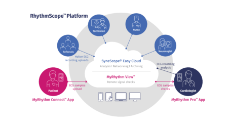 SyneScope® Easy Cloud  & RhythmScope™ platform Infography Rhythm Scope PNG 1