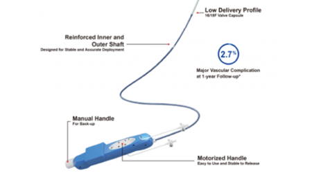 Heart Valve Vita Flow delivery system 4