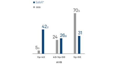 SafeR™ Safe R Answer graph 2