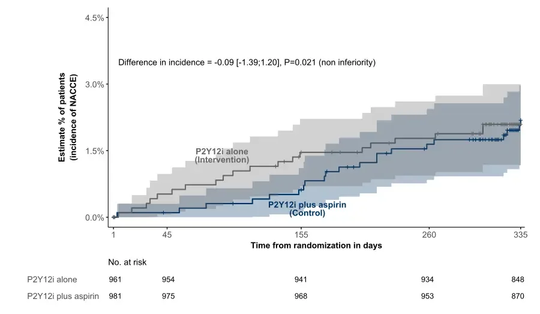 Comparable nacce with 1 m dapt